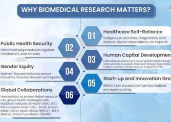 Shaping India’s Next Frontiers In Science Through Biomedical Research Careers