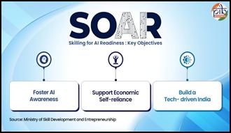 SOAR Fostering AI-Driven Education And Skill Development