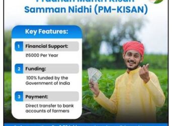 21st Instalment of PM-KISAN