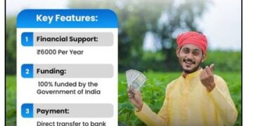 21st Instalment of PM-KISAN