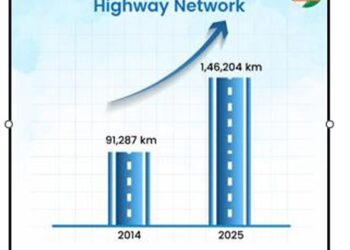 Redefining India’s Highways: Driving Innovation, Delivering Connectivity