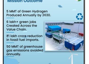 Unlocking India’s Green Hydrogen Production Potential