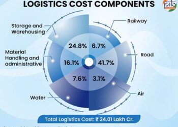 From Growth Engine To Global Edge: Supercharging India’s Logistics