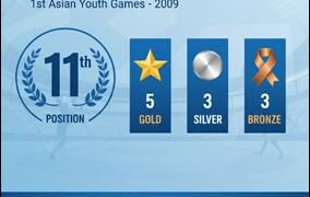 Asian Youth Games 2025: A Record-Breaking Run For India’s Young Athletes