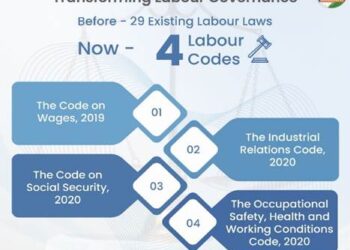 India’s Labour Reforms: Simplification, Security, And Sustainable Growth