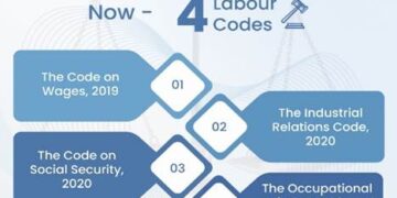 India’s Labour Reforms: Simplification, Security, And Sustainable Growth