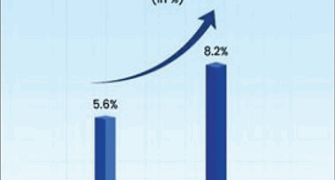 8.2% GDP: India’s Growth Story Strengthens
