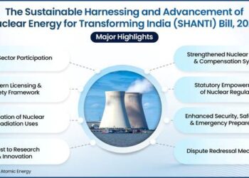 The Sustainable Harnessing And Advancement Of Nuclear Energy For Transforming India (SHANTI) Bill, 2025
