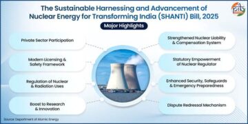 The Sustainable Harnessing And Advancement Of Nuclear Energy For Transforming India (SHANTI) Bill, 2025