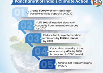 India’s Solar Momentum