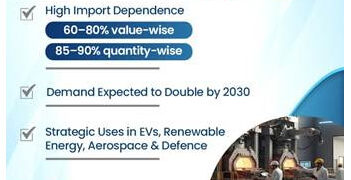 Powering India’s Next Tech Leap Through Rare Earth Permanent Magnet Manufacturing Ecosystem