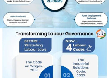 2025 Economic Reforms: Building A Future-Ready India