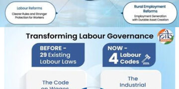 2025 Economic Reforms: Building A Future-Ready India