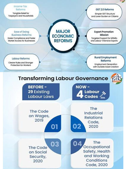 2025 Economic Reforms: Building A Future-Ready India