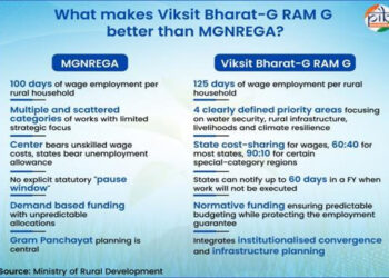 Viksit Bharat – G RAM G Act 2025: ‘Reforming MGNREGA For Viksit Bharat’