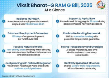 Viksit Bharat- G RAM G Bill 2025: ‘Reforming MGNREGA For Viksit Bharat’