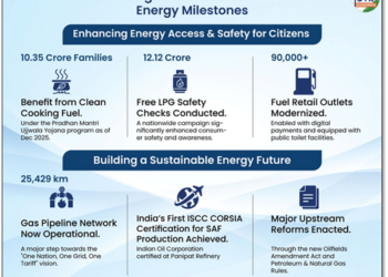 India’s Expanding Role In The Global Energy Transition
