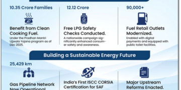 India’s Expanding Role In The Global Energy Transition
