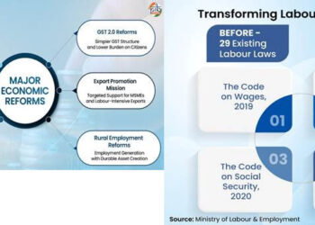 2025 Economic Reforms: Building A Future-Ready India