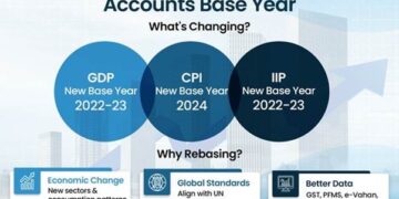 Counting What Counts: Strengthening India’s National Accounts And Core Economic Statistics
