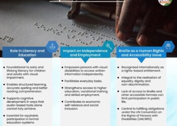 Tactile Triumphs: Braille, Rights And Inclusion In India