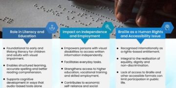 Tactile Triumphs: Braille, Rights And Inclusion In India