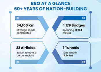 Border Roads Organisation: Connecting Places, Connecting People