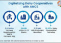 Digitalizing India’s Dairy Sector