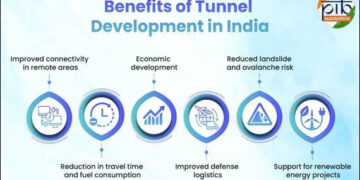 India’s Tunnels: Engineering Marvels Beneath The Surface
