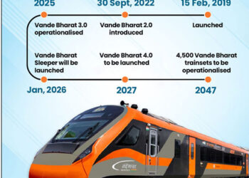 Vande Bharat Express: Modernising Inter-City Rail Mobility In India