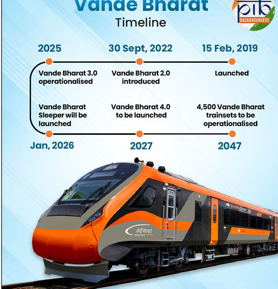 Vande Bharat Express: Modernising Inter-City Rail Mobility In India