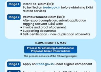 Export Promotion Mission: Building An Integrated Pathway For MSMEs In Global Trade