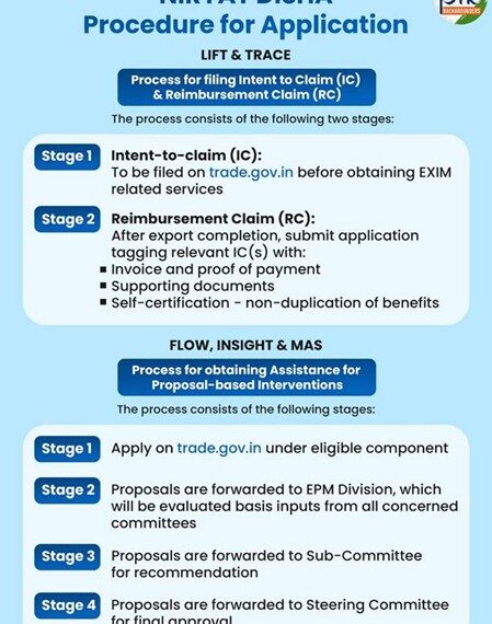 Export Promotion Mission: Building An Integrated Pathway For MSMEs In Global Trade