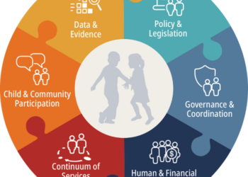 The True Measure Of A Village’s Development Is Its Children