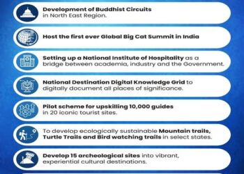 Tourism And The Architecture Of Growth