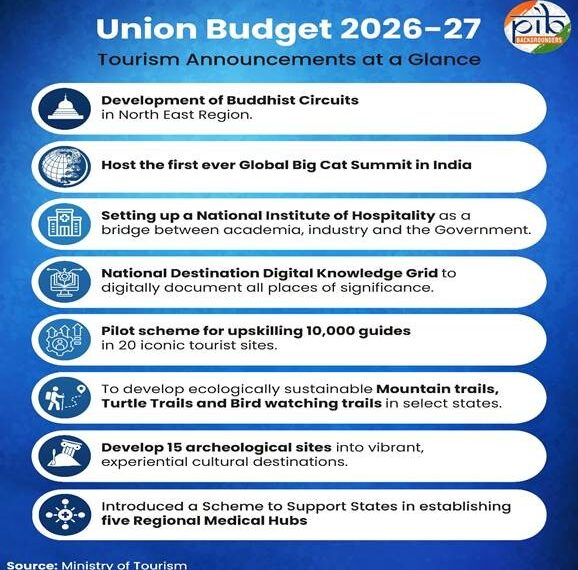 Tourism And The Architecture Of Growth