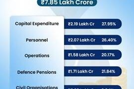 Defence in Union Budget 2026–27