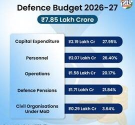 Defence in Union Budget 2026–27