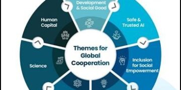 Seven Chakras Of The India–AI Impact Summit 2026