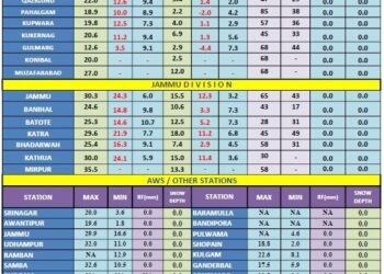 MeT forecasts light rain from March 7-9
