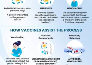 Celebrating The Power Of Vaccines