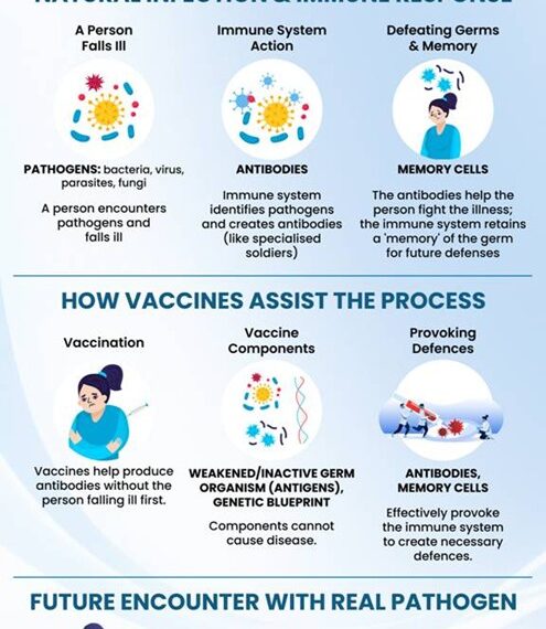 Celebrating The Power Of Vaccines