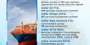 Union Budget FY 2026-27: A Push For India’s Services Exports