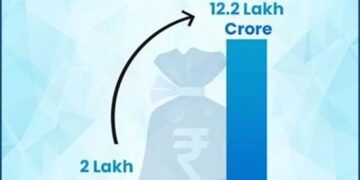 Infrastructure Financing In India: Trends, Institutions, And Innovations