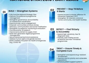 India Speeding Towards TB Elimination