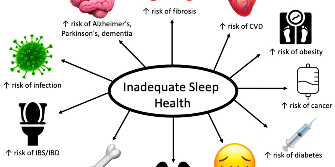 ‘Sleep deficit fuels diabetes, heart disease, depression’