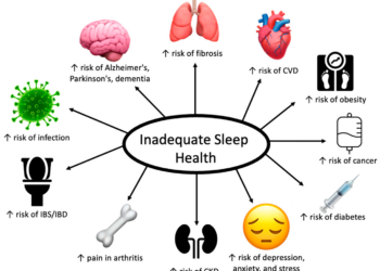 ‘Sleep deficit fuels diabetes, heart disease, depression’