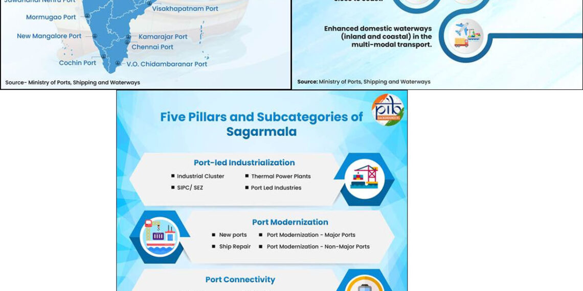 Sagarmala: Transforming India’s Maritime Landscape