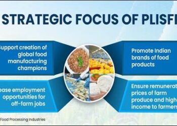 Strengthening India’s Food Processing Ecosystem