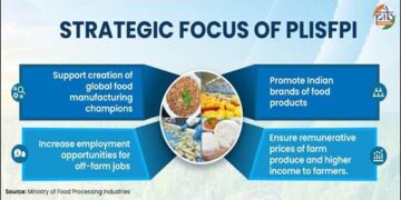 Strengthening India’s Food Processing Ecosystem